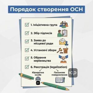 Покроковий порядок та успішне створення ОСН в Україні