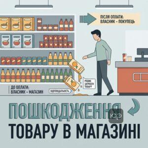 Випадкове пошкодження товару в магазині та перехід права власності до покупця
