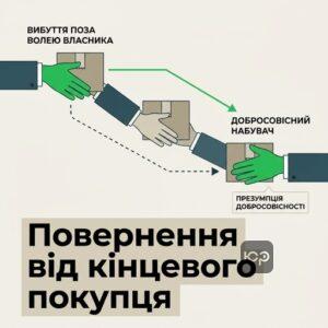 Умови витребування майна у добросовісного набувача за статтею 388 ЦК України