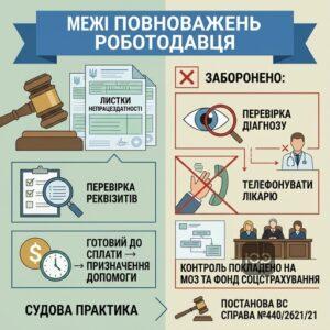 Судова практика щодо повноважень роботодавця при перевірці лікарняного листа та захисту діагнозу