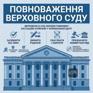 Повноваження Верховного Суду при розгляді касаційної скарги у кримінальній справі