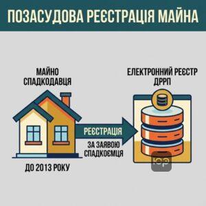Позасудова реєстрація права власності спадкодавця за заявою спадкоємця
