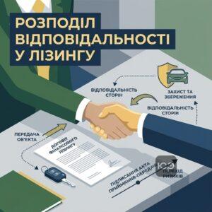 Розподіл прав та обов'язків сторін у договорі фінансового лізингу