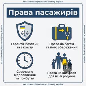 Права та обов'язки пасажира під час перевезення