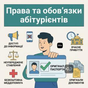 Права та обов'язки учасників при проведенні ЗНО та НМТ