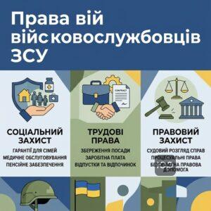 Права та обов'язки військовослужбовців ЗСУ та їх класифікація