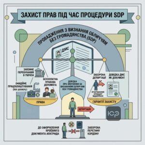 Права особи під час розгляду заяви про визнання особою без громадянства в Україні