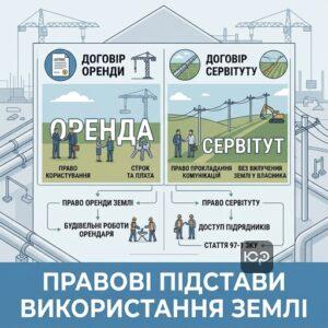 Юридичні підстави використання земельних ділянок для будівництва лінійних об’єктів.