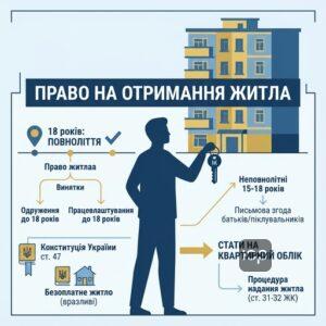Право на житло та порядок надання житла з державного фонду в Україні для громадян різного віку.