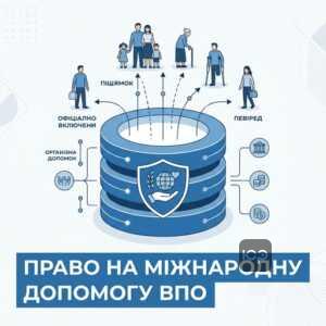 допомога ВПО від міжнародних організацій для переселенців у базі даних