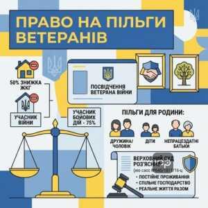 пільги учасникам війни на комунальні послуги та правовий статус ветеранів