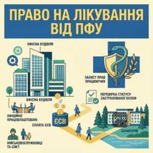 санаторно-курортне лікування застрахованих осіб та право на виплати ПФУ