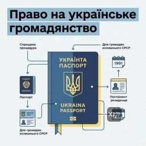 Оформлення належності до громадянства України для громадян колишнього СРСР