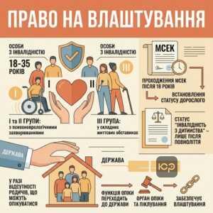 Особи з інвалідністю 18-35 років у молодіжному відділенні інтернату