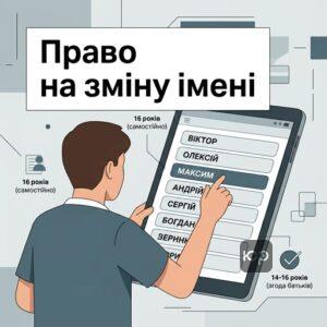 Юридичні правила та вікові обмеження для зміни імені фізичної особи в Україні