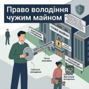 Право володіння чужим майном та суб'єкти володіння за Цивільним кодексом.