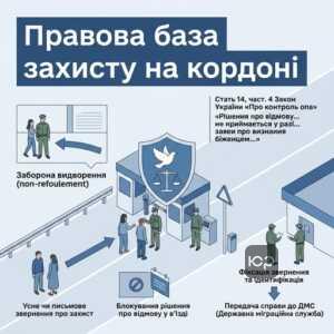 Юридичні підстави для звернення за захистом на кордоні України через ДПСУ