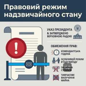 Обмеження прав під час надзвичайного стану