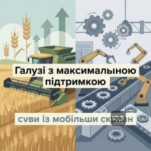Пріоритетні галузі для отримання пільгового лізингу в Україні