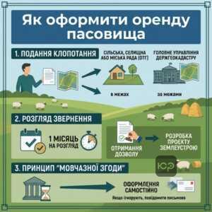 Процедура оренди землі для сінокосіння та випасу