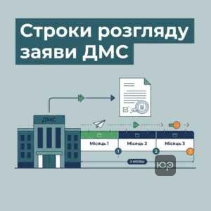 процедура ПМП через міграційну службу строки розгляду