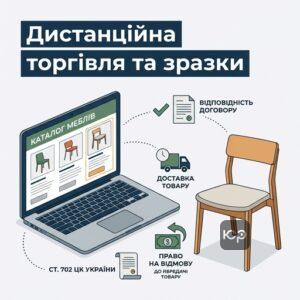 Продаж товарів за зразками та дистанційна торгівля за ЦК України