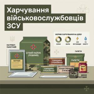 Продовольче забезпечення військовослужбовців та норми харчування в ЗСУ