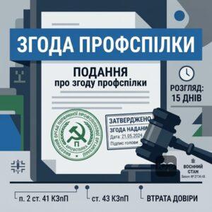 Згода профспілки на звільнення за втрату довіри