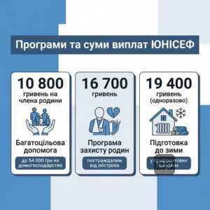 Актуальні програми допомоги ЮНІСЕФ для сімей з дітьми та суми виплат у 2025 році