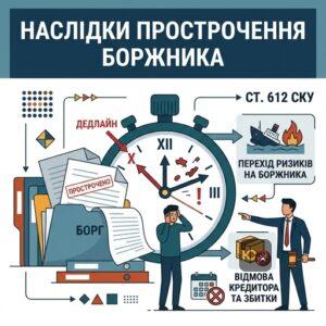 Прострочення боржника та відповідальність за статтею 612 ЦК