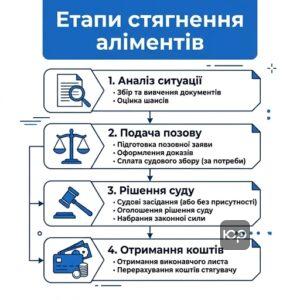 Процедура стягнення аліментів через суд