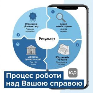 Етапи роботи адвоката з позбавлення батьківських прав у Запоріжжі