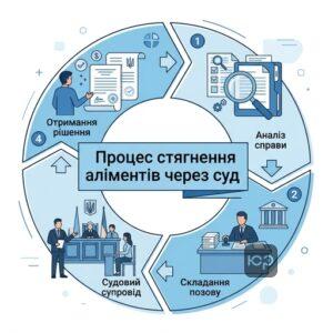 Етапи судового стягнення аліментів адвокатами ЮРКОНСАЛТ у Запоріжжі