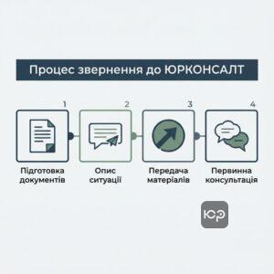 Прозорі ціни та процес звернення до господарського адвоката в Запоріжжі