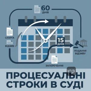 Строки розгляду справи та подання відзиву у спрощеному провадженні