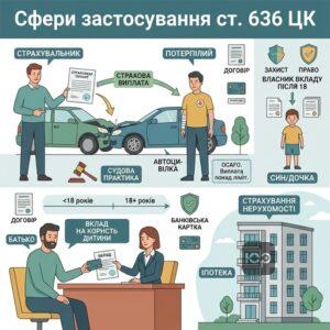 Приклади договорів на користь третіх осіб у страхуванні та банківській сфері