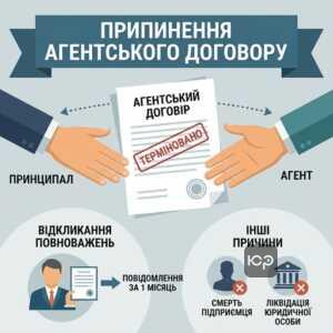 Процедура припинення агентського договору та відкликання повноважень агента