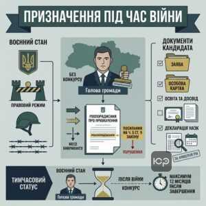 призначення керівників КП під час війни без конкурсу
