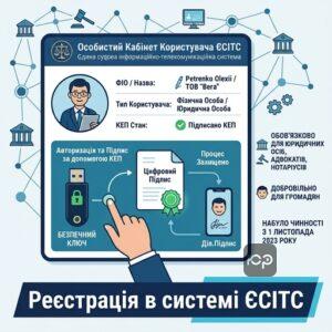 Обов'язкова реєстрація в системі ЄСІТС та створення електронного кабінету для юридичних осіб та громадян