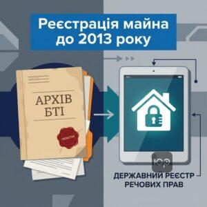 Відсутність реєстрації права власності на зруйноване житло в електронному реєстрі до 2013 року