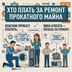 Ремонт майна за договором прокату обов'язки власника
