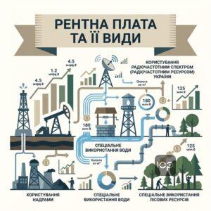 Рентна плата за користування надрами та використання природних ресурсів в Україні
