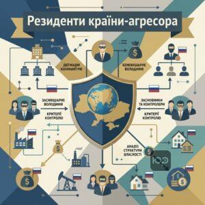 Хто вважається резидентом РФ для націоналізації майна