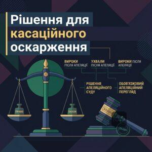 Судові рішення які підлягають касаційному оскарженню у кримінальних справах у Верховному Суді