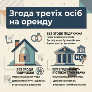 Риски аренды помещения в ипотеке и без согласия супруга собственника