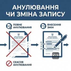Різниця між анулюванням актового запису цивільного стану та внесенням змін до нього