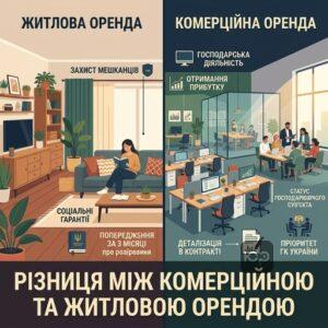 Різниця між орендою офісу та квартири в українському праві