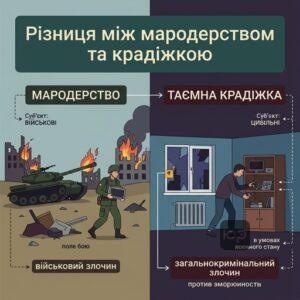 Аналіз відмінностей між військовим мародерством та таємною крадіжкою під час дії воєнного стану
