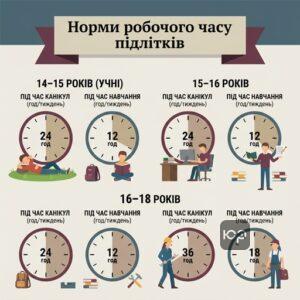 Таблиця тривалості робочого часу для неповнолітніх працівників за КЗпП