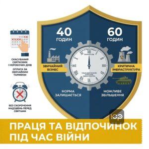 Зміни робочого часу під час війни згідно із Законом № 2136